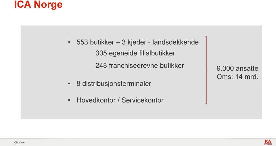 franchisedrevne butikker 8