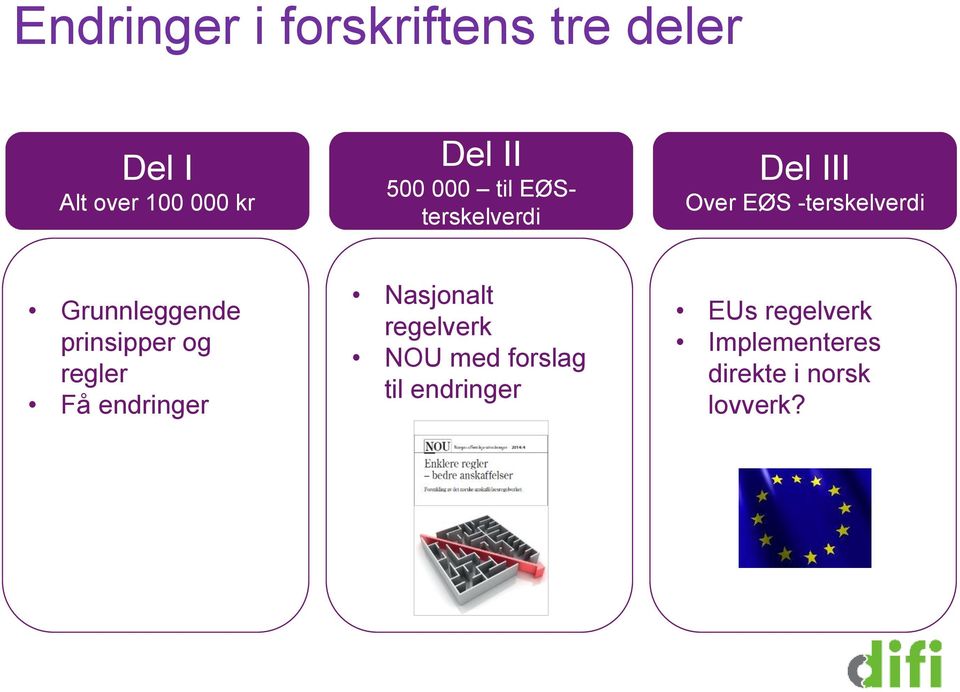 prinsipper og regler Få endringer Nasjonalt regelverk NOU med