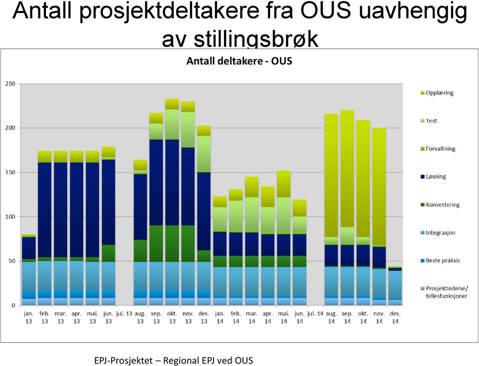 OUS uavhengig av