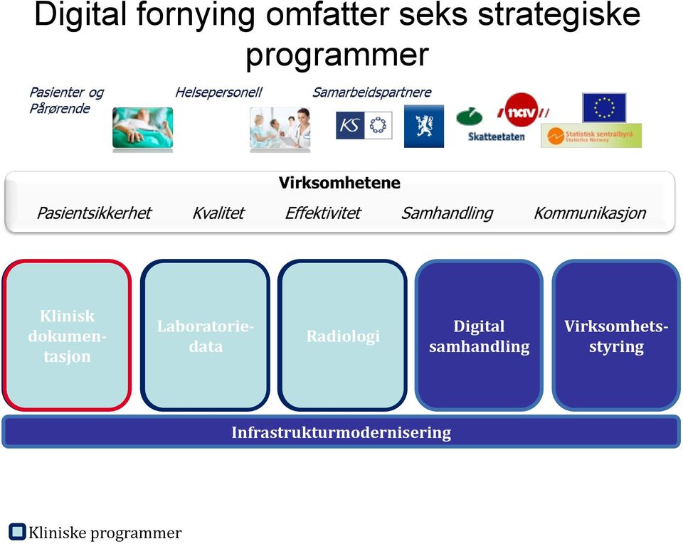 dokumentasjon dokumentasjo n Laboratoriedata Radiologi