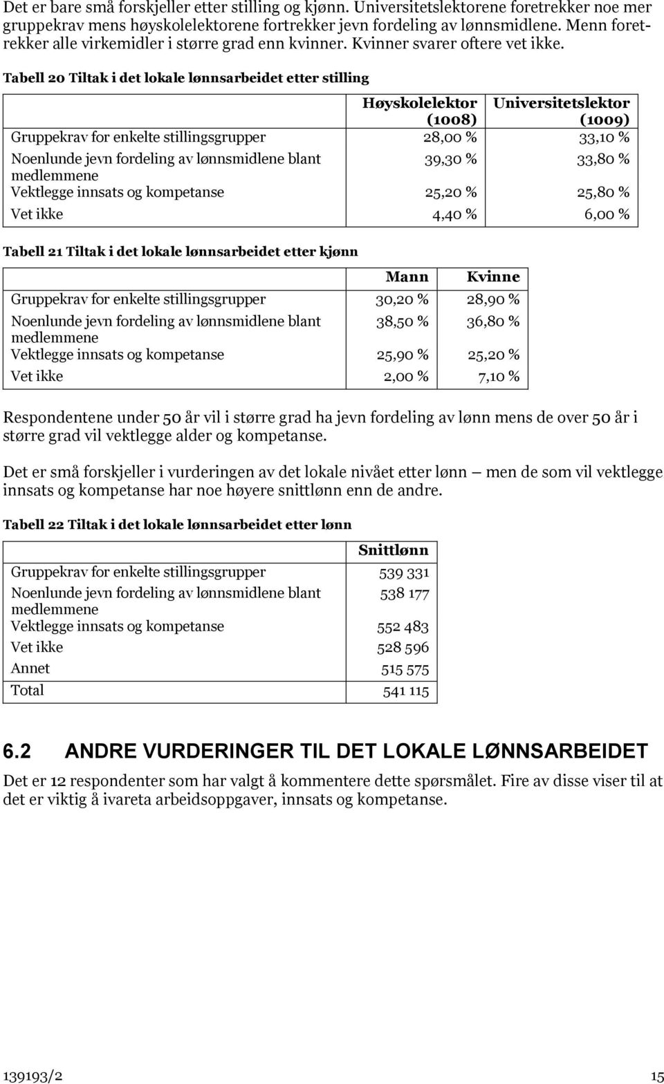 Tabell 20 Tiltak i det lokale lønnsarbeidet etter stilling Høyskolelektor Universitetslektor (1008) (1009) Gruppekrav for enkelte stillingsgrupper 28,00 % 33,10 % Noenlunde jevn fordeling av