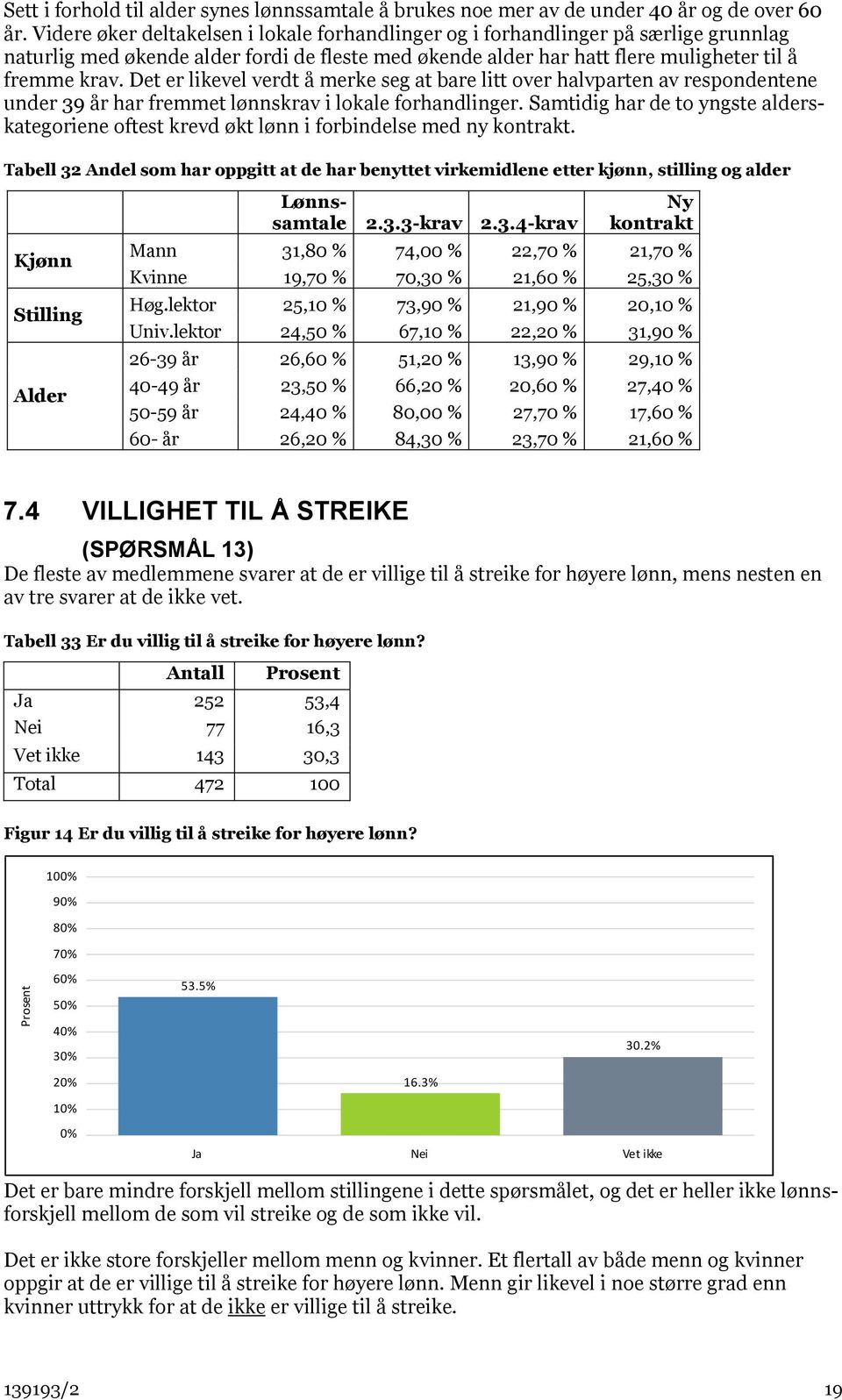 Det er likevel verdt å merke seg at bare litt over halvparten av respondentene under 39 år har fremmet lønnskrav i lokale forhandlinger.