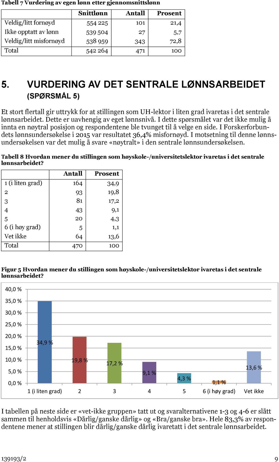 Dette er uavhengig av eget lønnsnivå. I dette spørsmålet var det ikke mulig å innta en nøytral posisjon og respondentene ble tvunget til å velge en side.