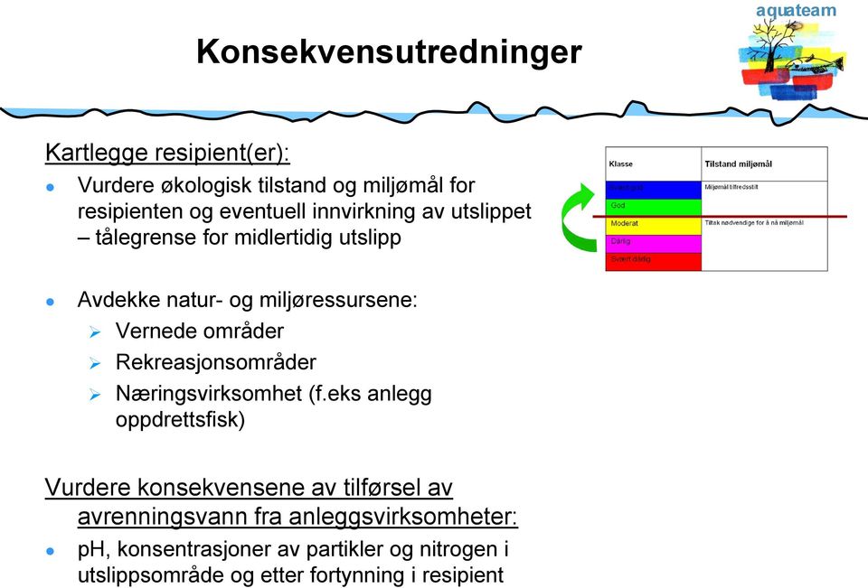 Rekreasjonsområder Næringsvirksomhet (f.