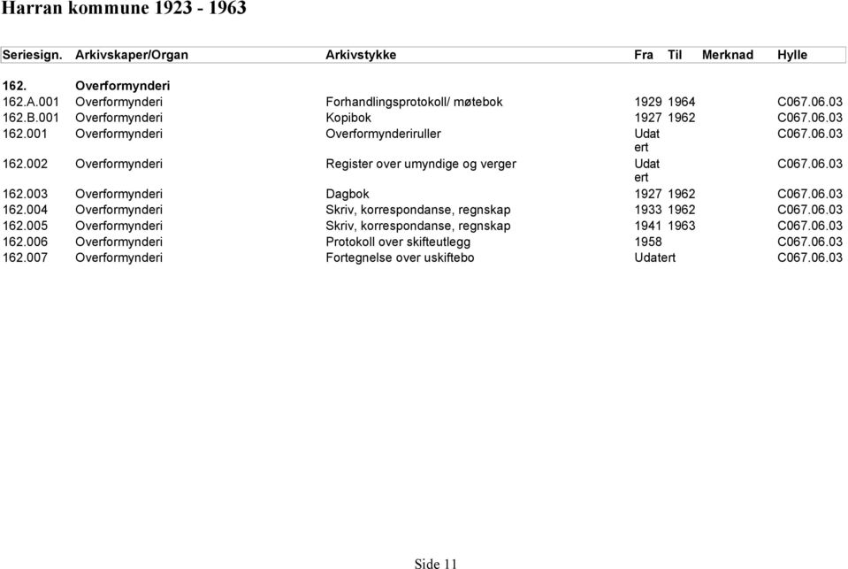 06.03 162.005 Overformynderi Skriv, korrespondanse, regnskap 1941 1963 C067.06.03 162.006 Overformynderi Protokoll over skifteutlegg 1958 C067.06.03 162.007 Overformynderi Fortegnelse over uskiftebo Udatert C067.