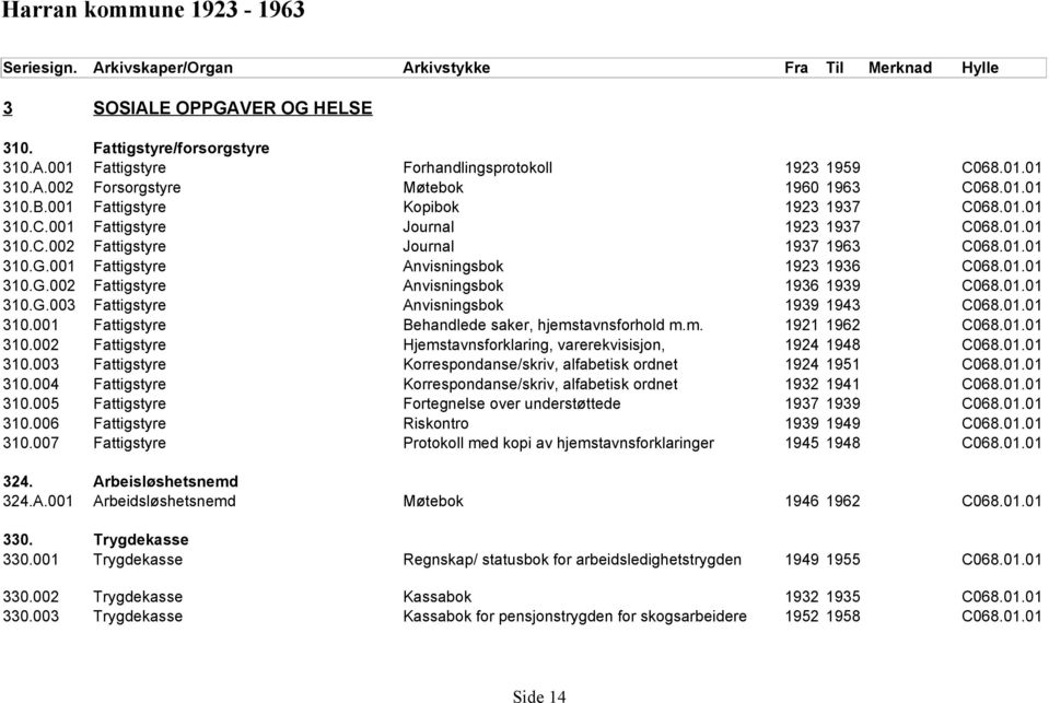 01.01 310.G.002 Fattigstyre Anvisningsbok 1936 1939 C068.01.01 310.G.003 Fattigstyre Anvisningsbok 1939 1943 C068.01.01 310.001 Fattigstyre Behandlede saker, hjemstavnsforhold m.m. 1921 1962 C068.01.01 310.002 Fattigstyre Hjemstavnsforklaring, varerekvisisjon, 1924 1948 C068.