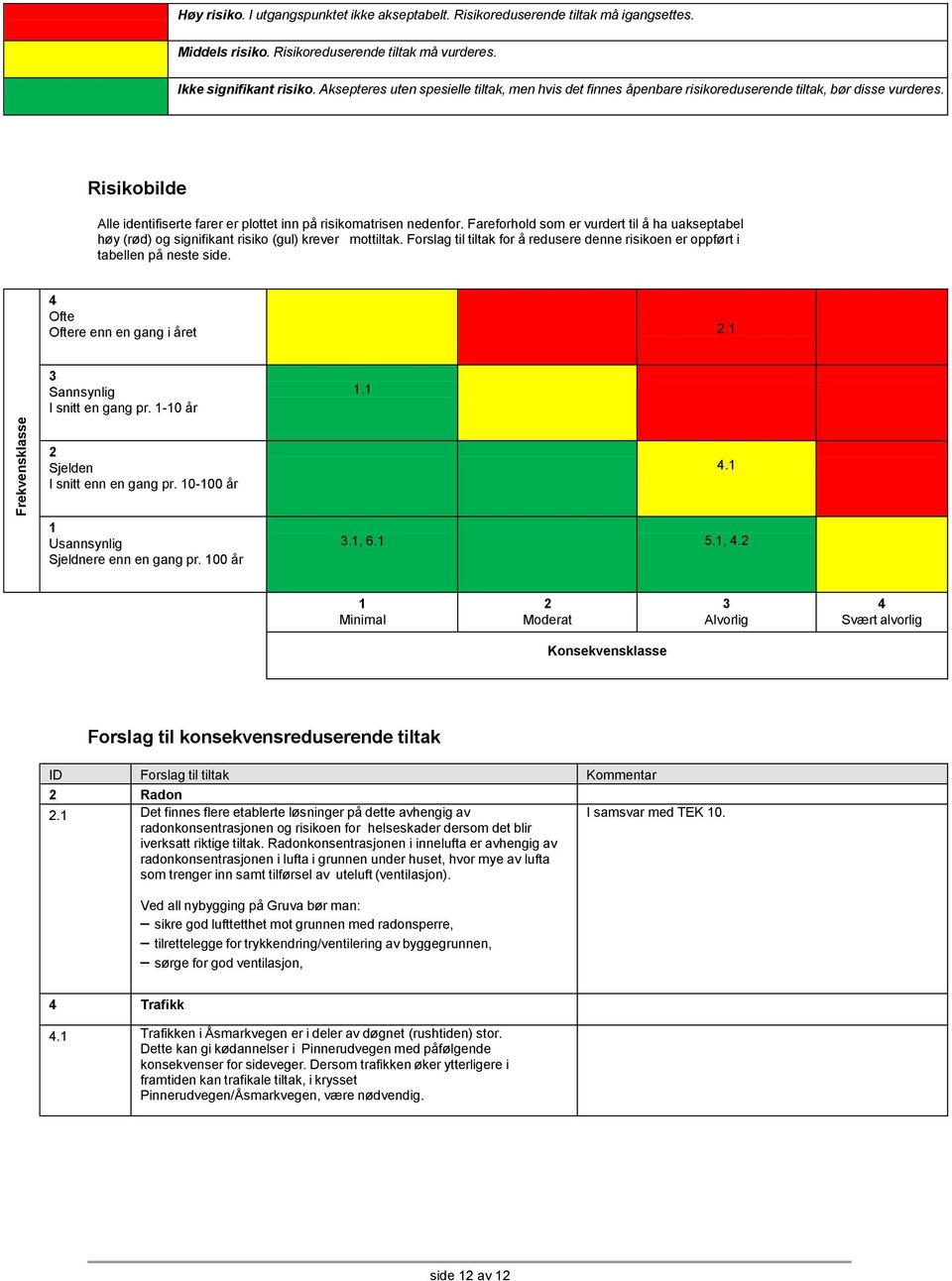 Fareforhold som er vurdert til å ha uakseptabel høy (rød) og signifikant risiko (gul) krever mottiltak. Forslag til tiltak for å redusere denne risikoen er oppført i tabellen på neste side.