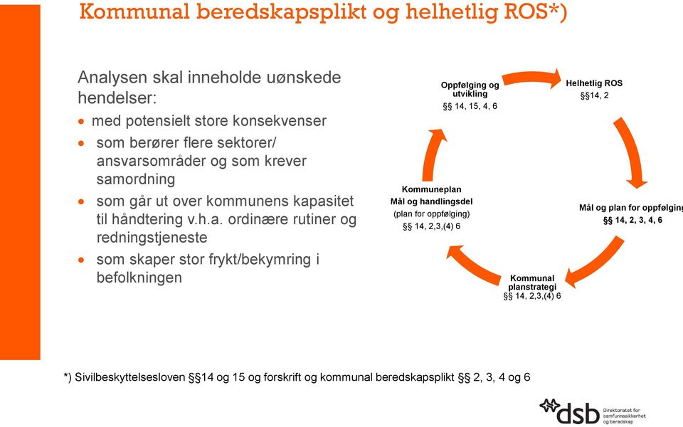 frykt/bekymring i befolkningen Oppfølging og utvikling 14, 15, 4, 6 Kommuneplan Mål og handlingsdel (plan for oppfølging) 14, 2,3,(4) 6 Kommunal