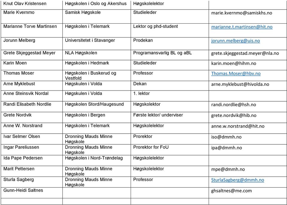 no Karin Moen n i Hedmark Studieleder karin.moen@hihm.no Thomas Moser n i Buskerud og Professor Thomas.Moser@hbv.no Vestfold Arne Myklebust Høgskulen i Volda Dekan arne.myklebust@hivolda.