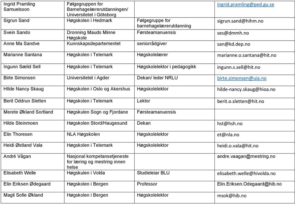 no Ingunn Sælid Sell n i Telemark lektor i pedagogikk ingunn.s.sell@hit.no Birte Simonsen Universitetet i Agder Dekan/ leder NRLU birte.simonsen@uia.