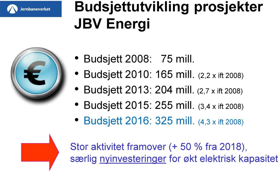 (2,7 x ift 2008) Budsjett 2015: 255 mill.