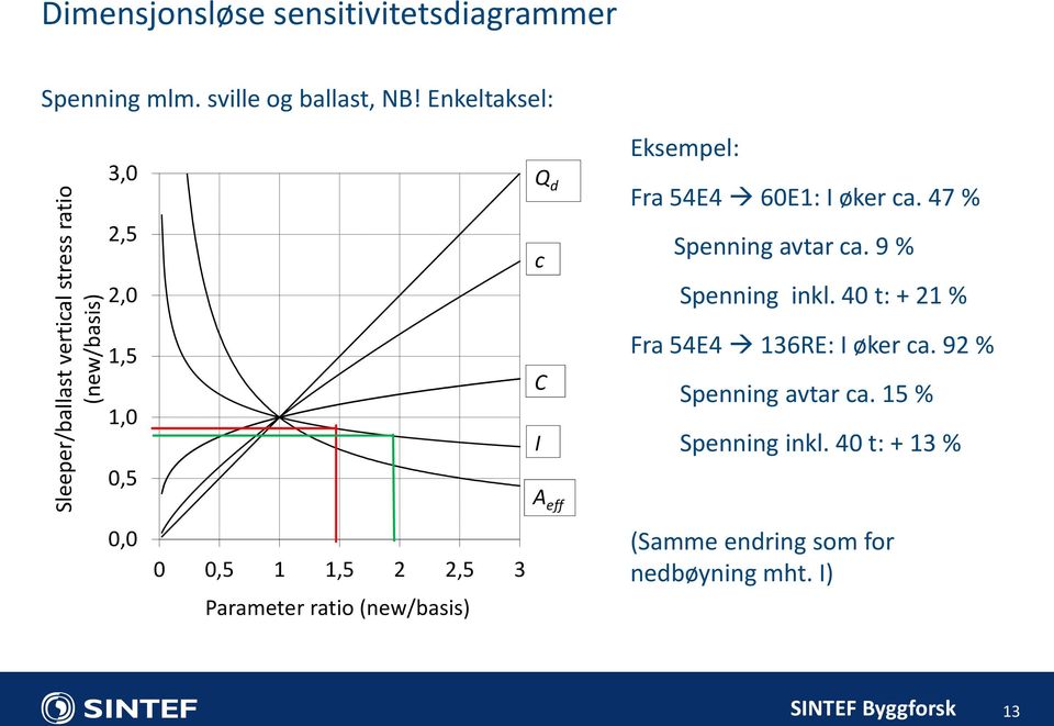 9 % Spenning inkl.