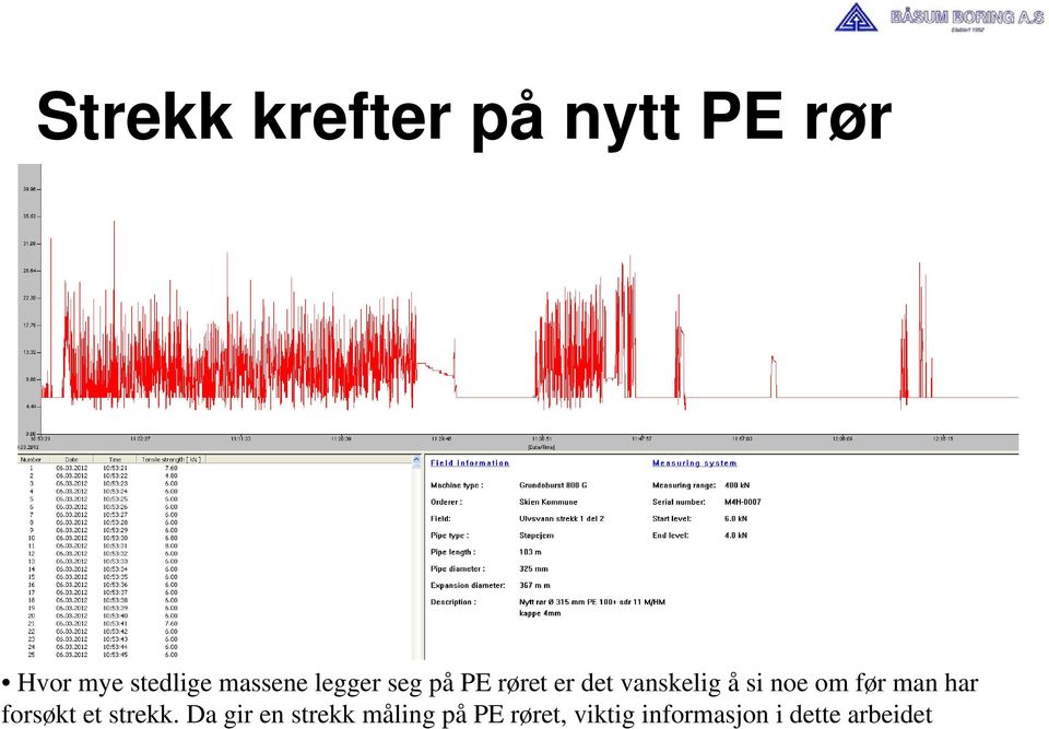 noe om før man har forsøkt et strekk.