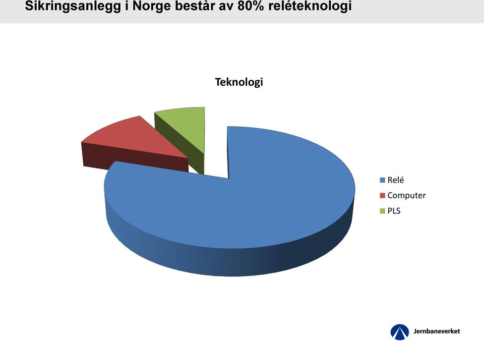 reléteknologi