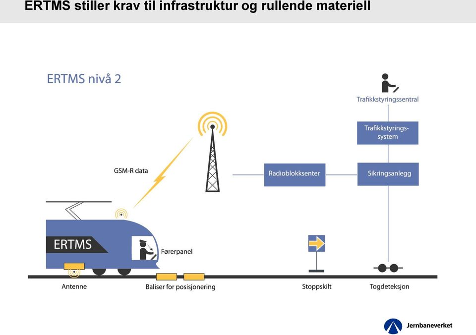 infrastruktur