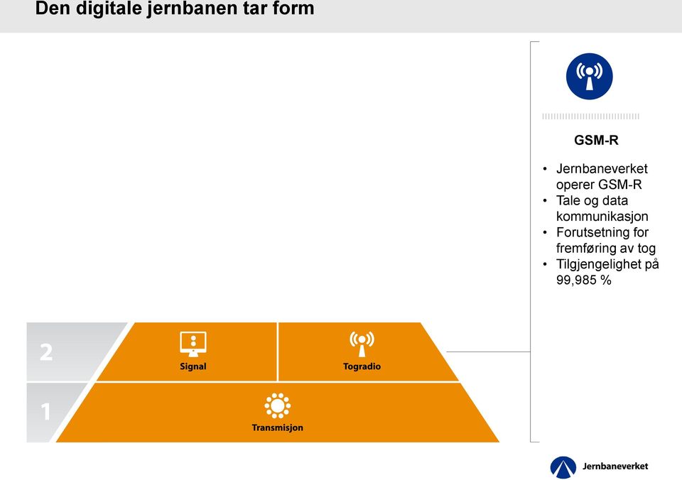 data kommunikasjon Forutsetning for