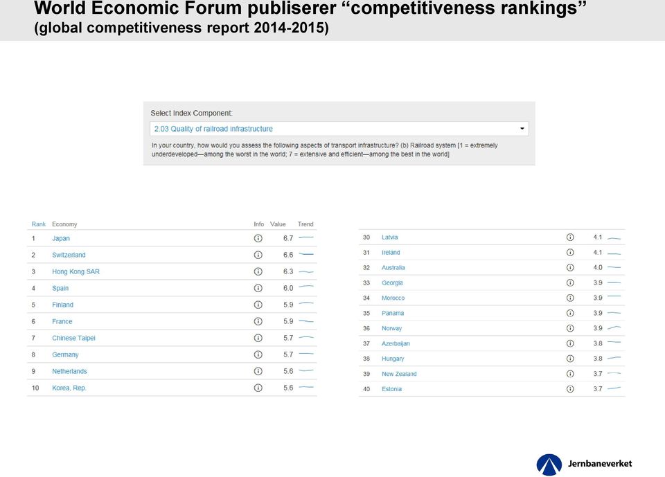 competitiveness rankings
