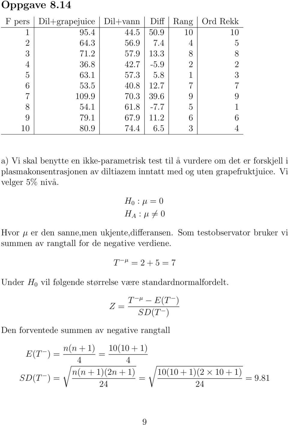 5 3 4 a) Vi skal benytte en ikke-parametrisk test til å vurdere om det er forskjell i plasmakonsentrasjonen av diltiazem inntatt med og uten grapefruktjuice. Vi velger 5% nivå.