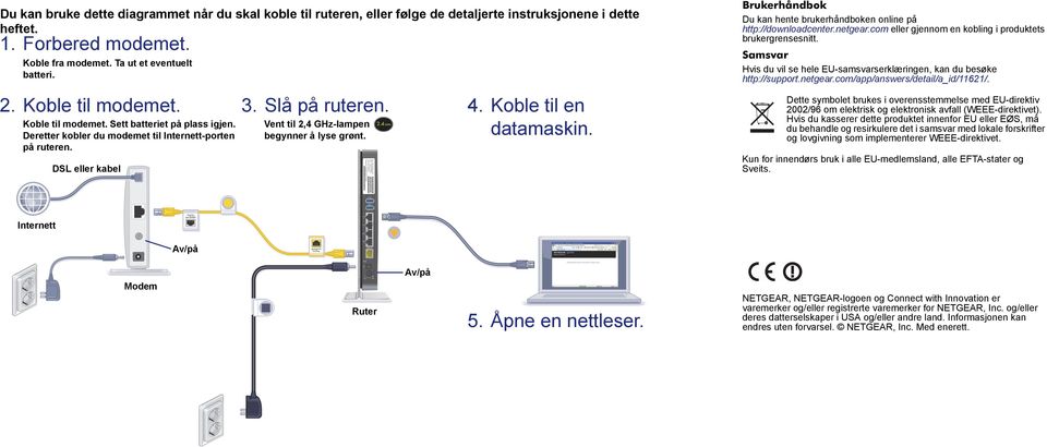 DSL eller kabel Vent til 2,4 GHz-lampen begynner å lyse grønt.