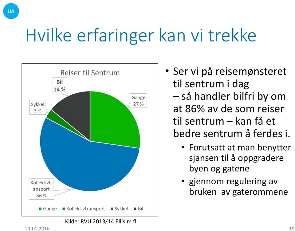 å ferdes i.