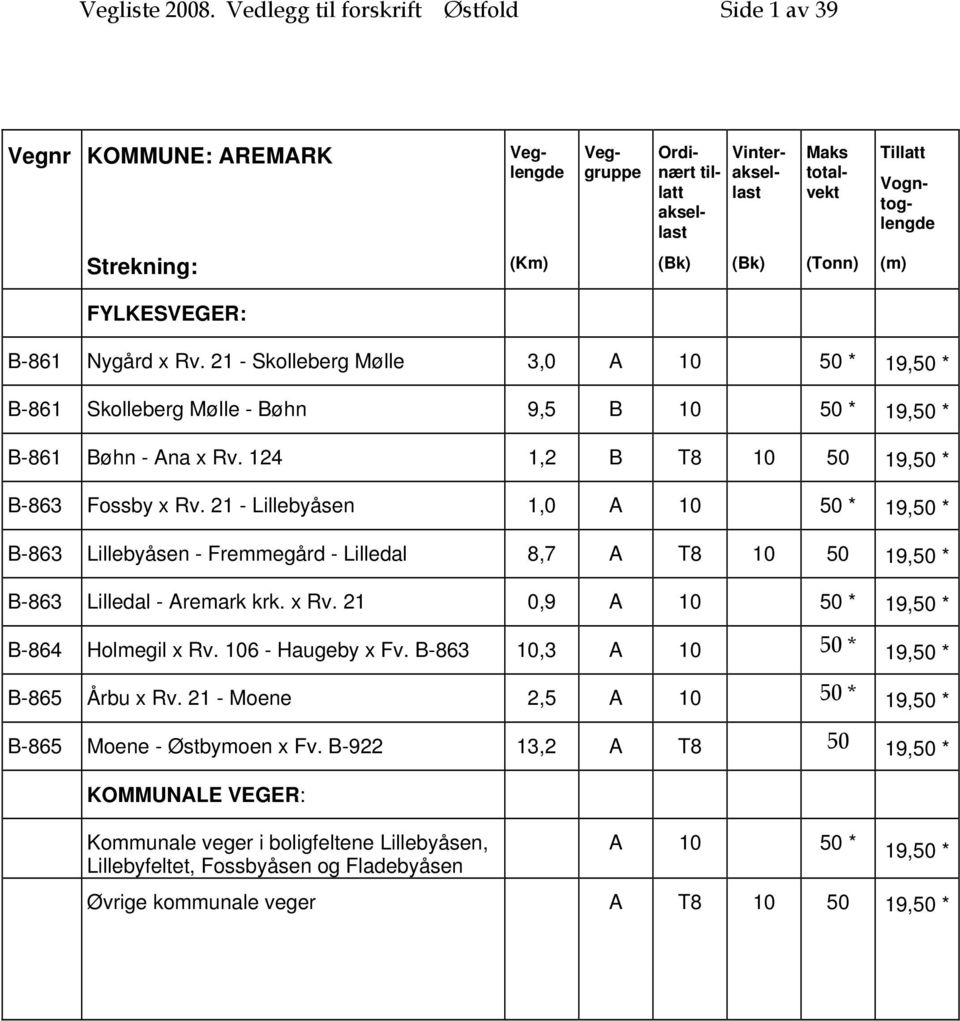 21 - Lillebyåsen 1,0 A 10 50 * 19,50 * B-863 Lillebyåsen - Fremmegård - Lilledal 8,7 A T8 10 50 19,50 * B-863 Lilledal - Aremark krk. x Rv. 21 0,9 A 10 50 * 19,50 * B-864 Holmegil x Rv.