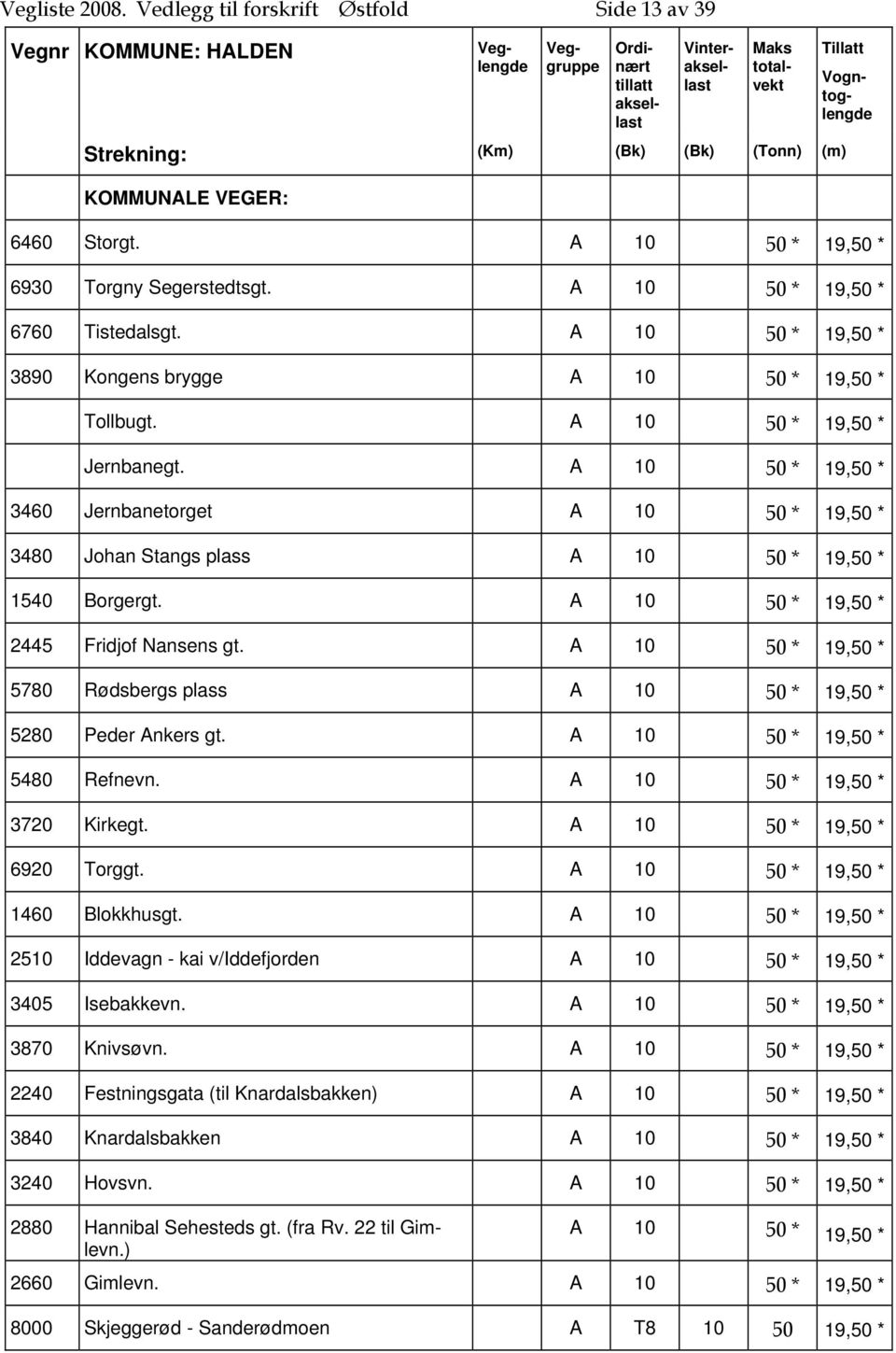 A 10 50 * 19,50 * 3460 Jernbanetorget A 10 50 * 19,50 * 3480 Johan Stangs plass A 10 50 * 19,50 * 1540 Borgergt. A 10 50 * 19,50 * 2445 Fridjof Nansens gt.