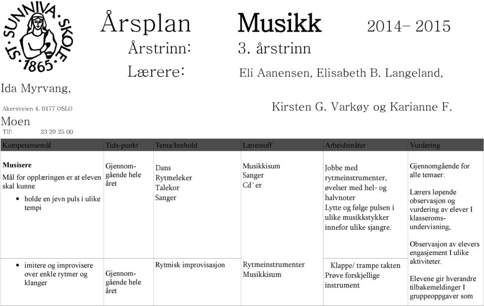 rytmeinstrumenter, øvelser med hel- og halvnoter Lytte og følge pulsen i ulike musikkstykker innefor ulike sjangre.