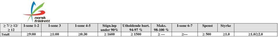 I-sone 6-7 Spenst Styrke 12 under 90% 94-97 %