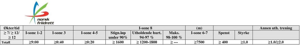 løp Utholdende hurt. Maks.