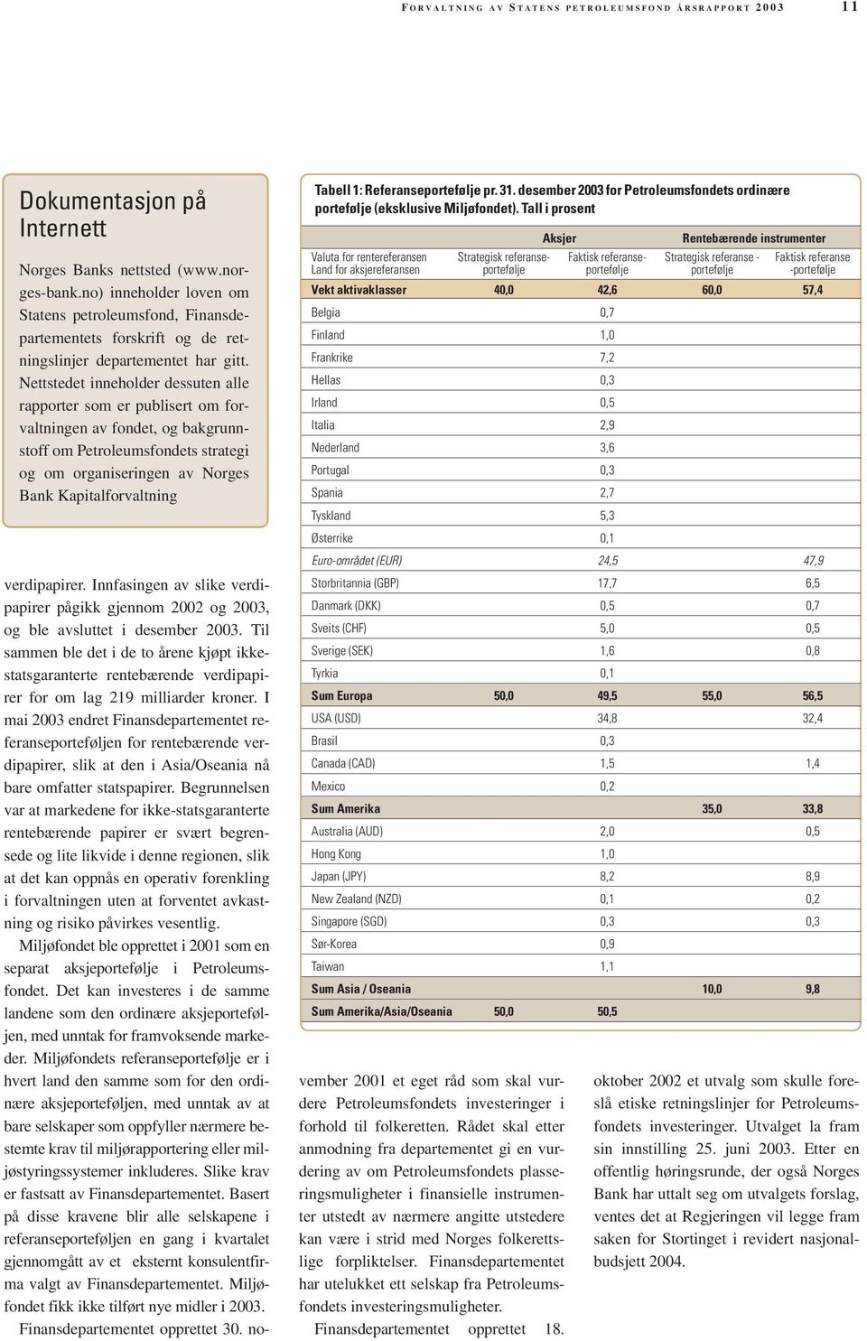 Nettstedet inneholder dessuten alle rapporter som er publisert om forvaltningen av fondet, og bakgrunnstoff om Petroleumsfondets strategi og om organiseringen av Norges Bank Kapitalforvaltning Tabell