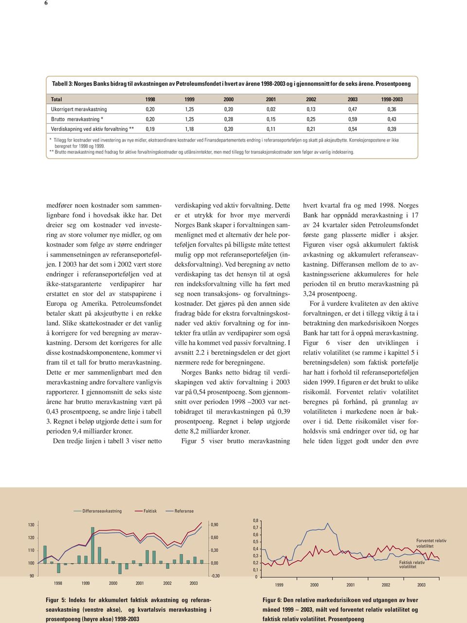 aktiv forvaltning ** 0,19 1,18 0,20 0,11 0,21 0,54 0,39 * Tillegg for kostnader ved investering av nye midler, ekstraordinære kostnader ved Finansdepartementets endring i referanseporteføljen og