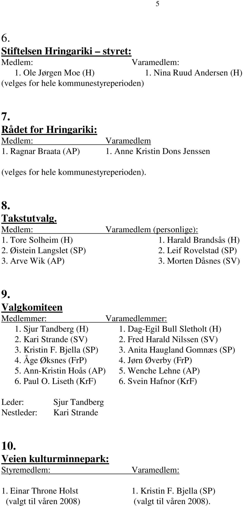 Arve Wik (AP) 3. Morten Dåsnes (SV) 9. Valgkomiteen Varamedlemmer: 1. Sjur Tandberg (H) 1. Dag-Egil Bull Sletholt (H) 2. Kari Strande (SV) 2. Fred Harald Nilssen (SV) 3. Kristin F. Bjella (SP) 3.