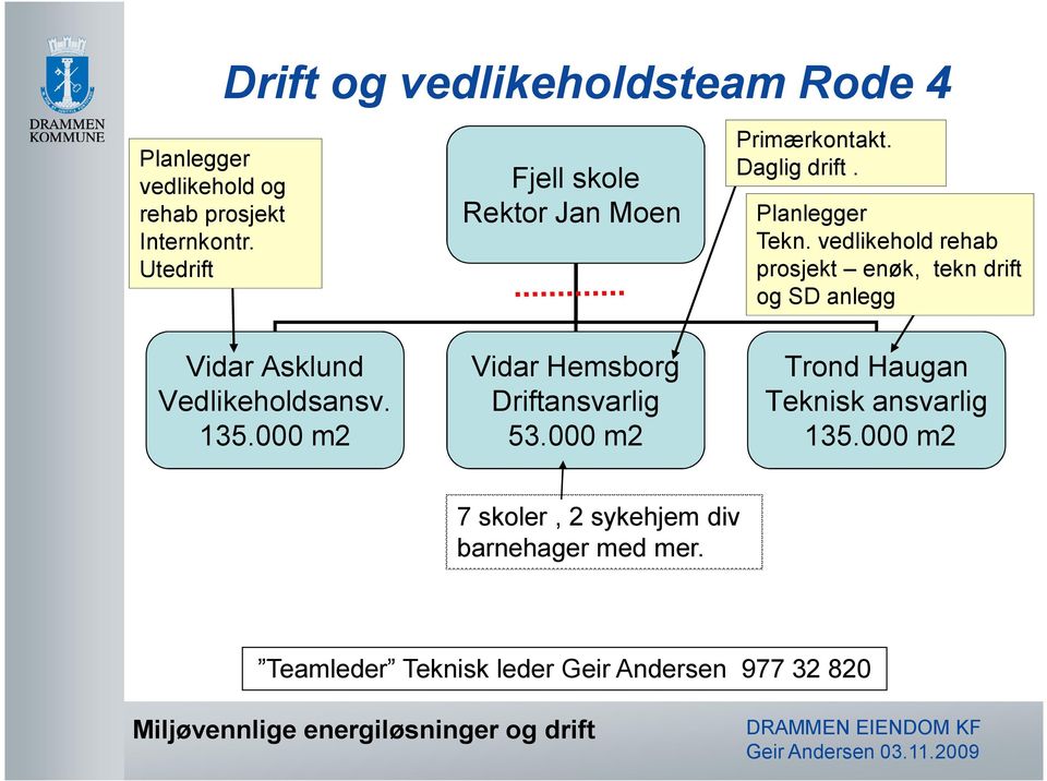 Planlegger Tekn. vedlikehold rehab prosjekt enøk, tekn drift og SD anlegg Vidar Asklund Vedlikeholdsansv. 135.