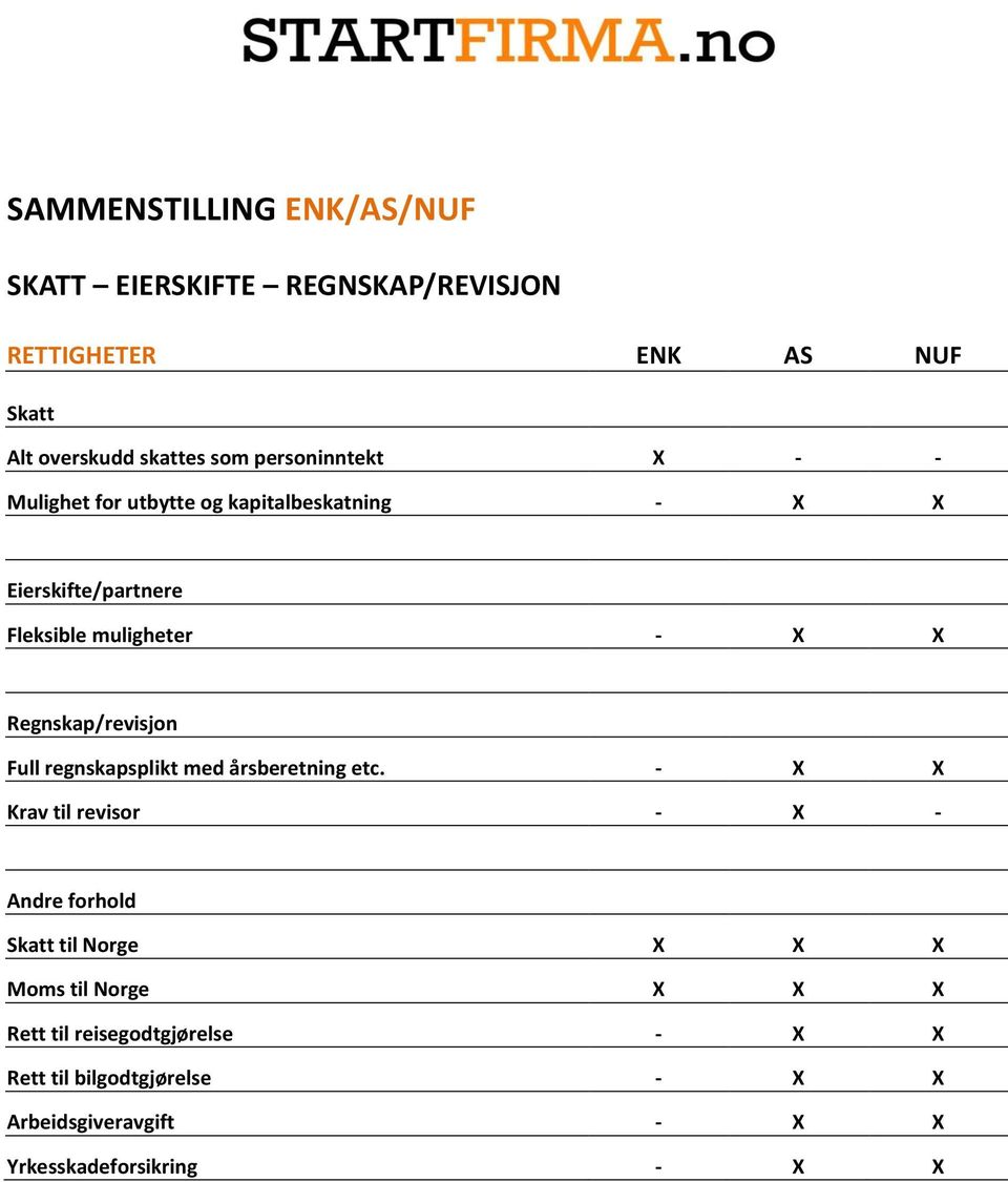 Regnskap/revisjon Full regnskapsplikt med årsberetning etc.