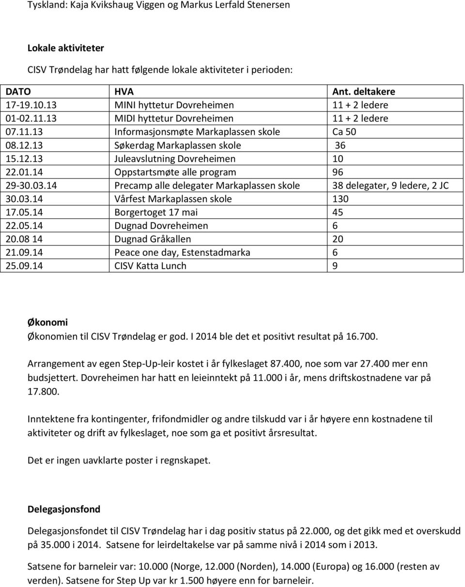 01.14 Oppstartsmøte alle program 96 29-30.03.14 Precamp alle delegater Markaplassen skole 38 delegater, 9 ledere, 2 JC 30.03.14 Vårfest Markaplassen skole 130 17.05.14 Borgertoget 17 mai 45 22.05.14 Dugnad Dovreheimen 6 20.