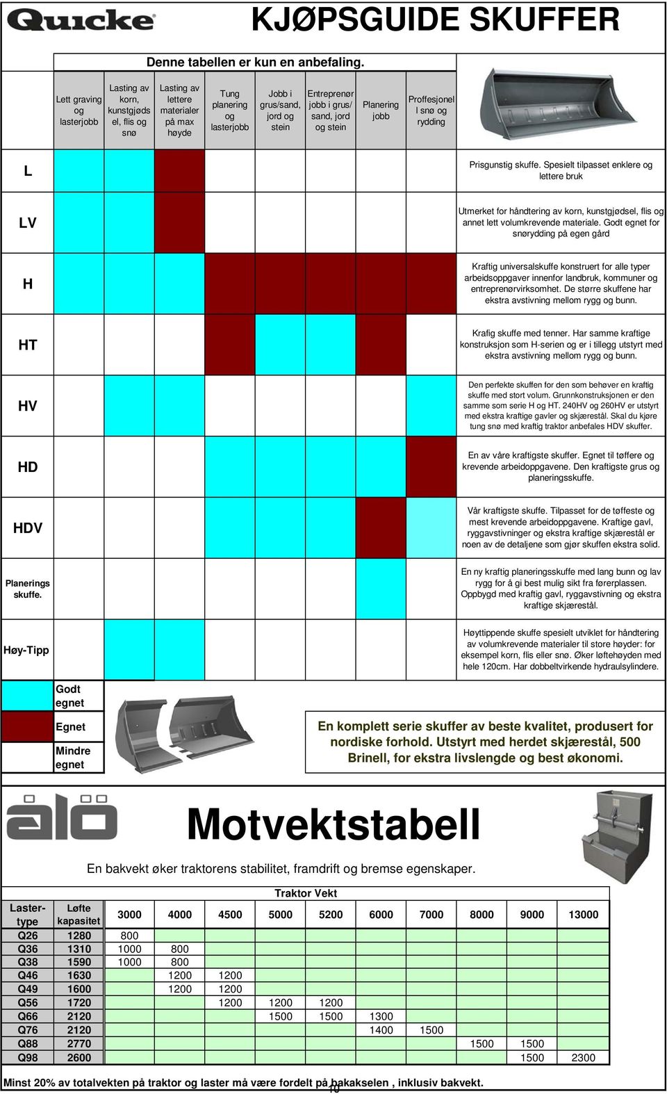 sand, jord og stein Planering jobb Proffesjonel l snø og rydding L Prisgunstig skuffe.