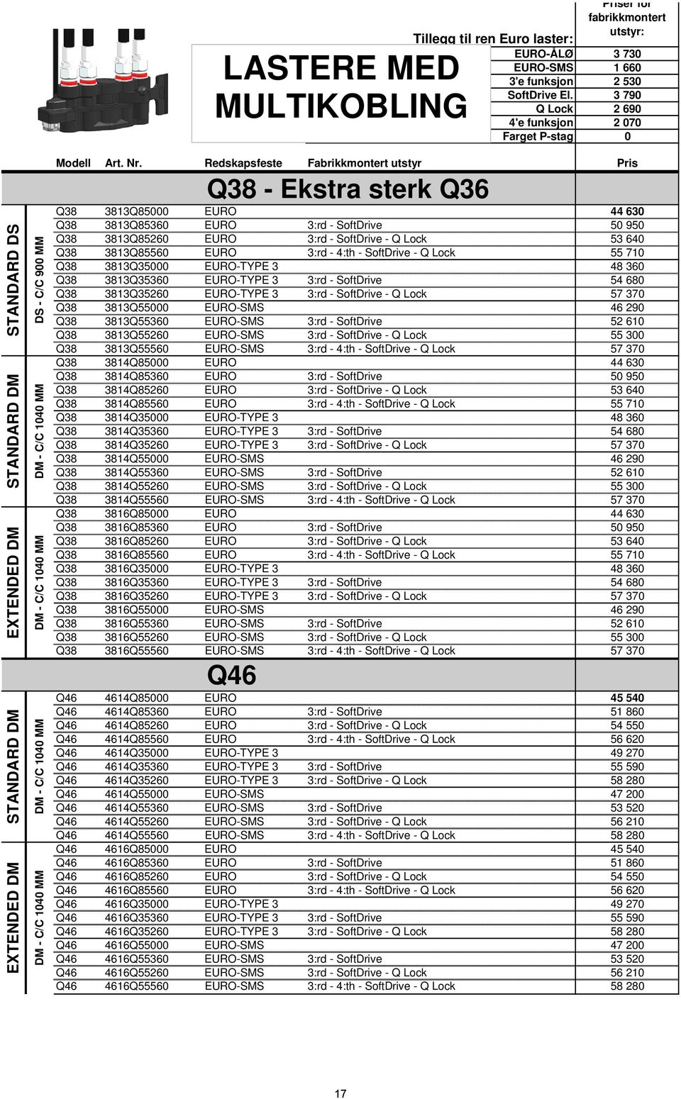 Redskapsfeste Fabrikkmontert utstyr Pris - Ekstra sterk 3813Q85000 EURO 44 630 3813Q85360 EURO 3:rd - SoftDrive 50 950 3813Q85260 EURO 3:rd - SoftDrive - Q Lock 53 640 3813Q85560 EURO 3:rd - 4:th -