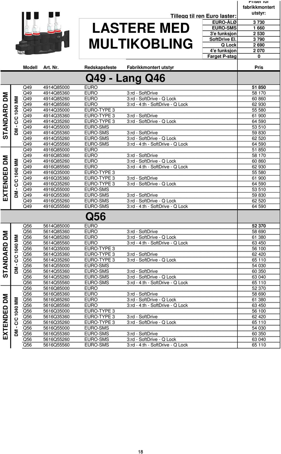 Redskapsfeste Fabrikkmontert utstyr Pris - Lang 4914Q85000 EURO 51 850 4914Q85360 EURO 3:rd - SoftDrive 58 170 4914Q85260 EURO 3:rd - SoftDrive - Q Lock 60 860 4914Q85560 EURO 3:rd - 4:th - SoftDrive