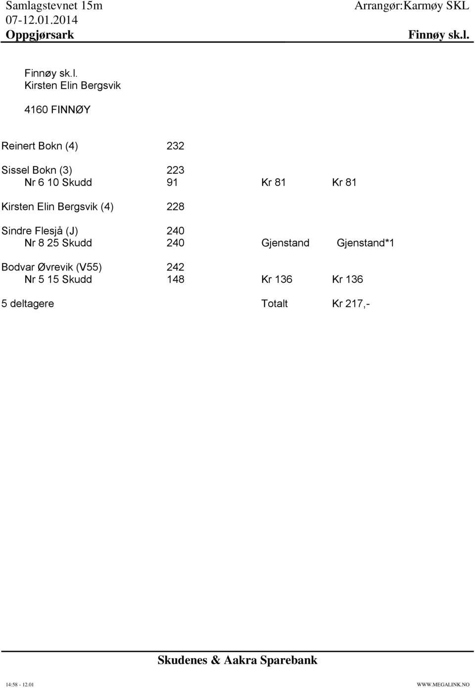 Nr 6 10 Skudd 91 Kr 81 Kr 81 Kirsten Elin Bergsvik (4) 228 Sindre Flesjå (J)