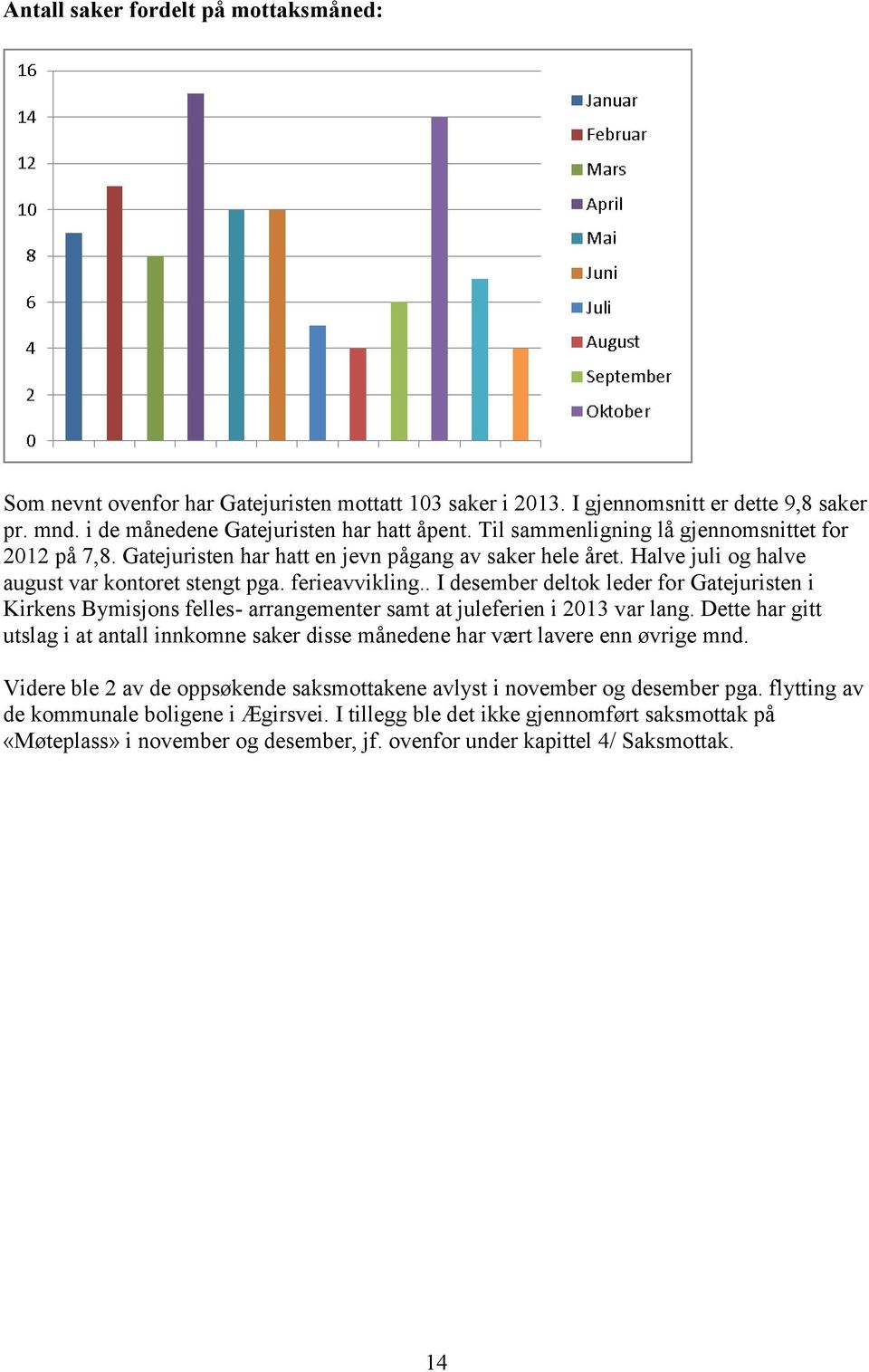 . I desember deltok leder for Gatejuristen i Kirkens Bymisjons felles- arrangementer samt at juleferien i 2013 var lang.