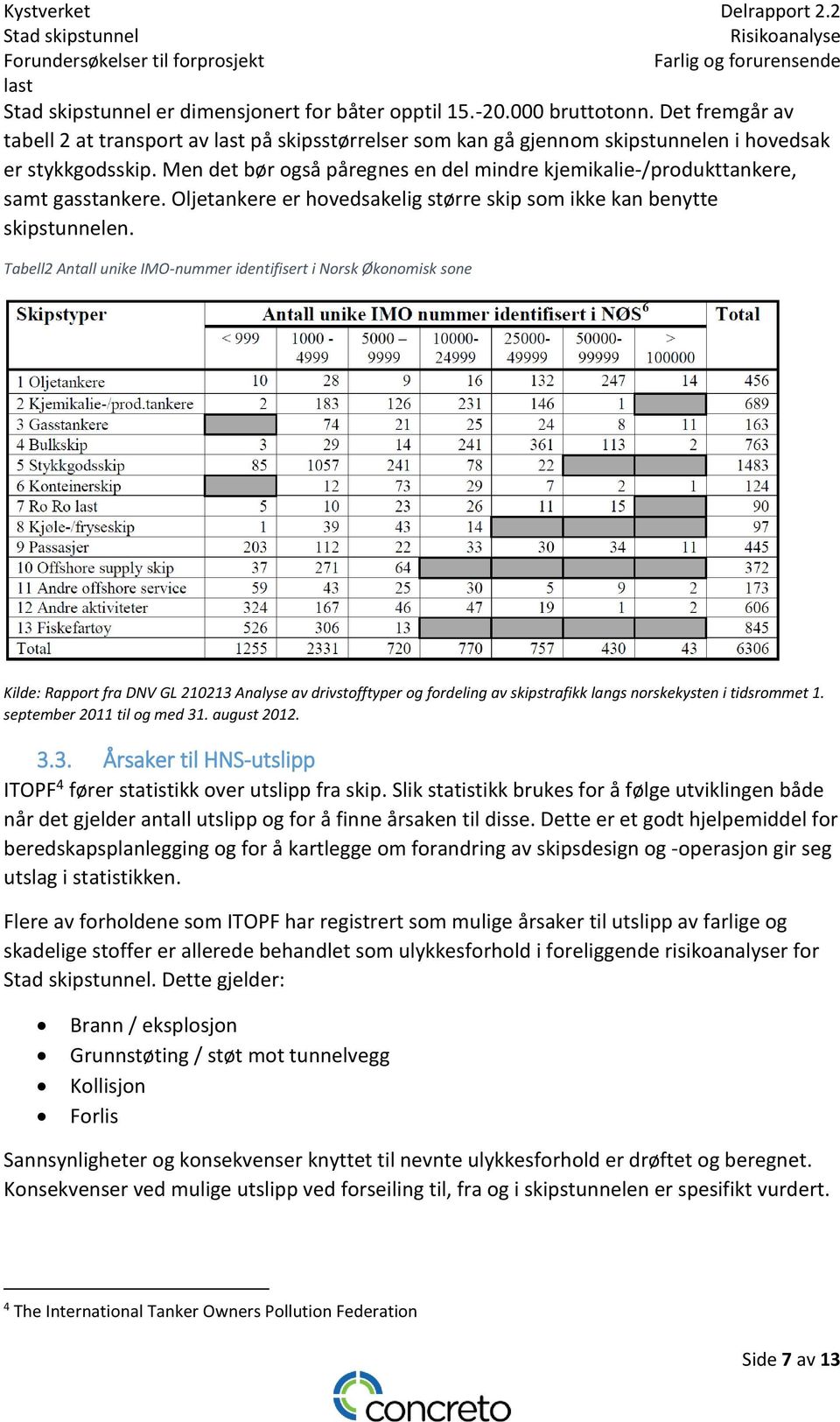 Tabell2 Antall unike IMO-nummer identifisert i Norsk Økonomisk sone Kilde: Rapport fra DNV GL 210213 Analyse av drivstofftyper og fordeling av skipstrafikk langs norskekysten i tidsrommet 1.
