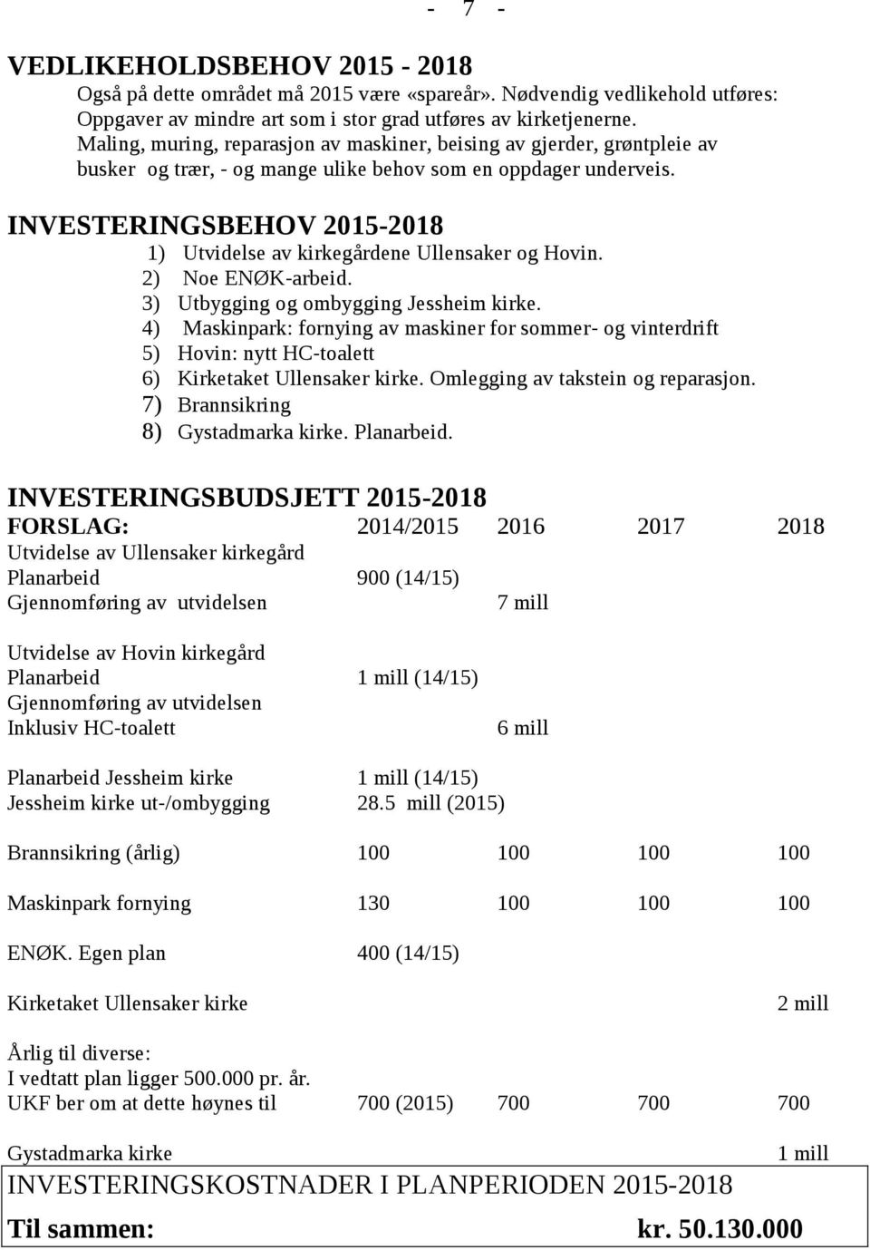 INVESTERINGSBEHOV 2015-2018 1) Utvidelse av kirkegårdene Ullensaker og Hovin. 2) Noe ENØK-arbeid. 3) Utbygging og ombygging Jessheim kirke.