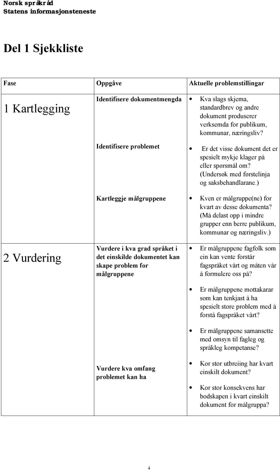 ) Kartleggje målgruppene Kven er målgruppe(ne) for kvart av desse dokumenta? (Må delast opp i mindre grupper enn berre publikum, kommunar og næringsliv.