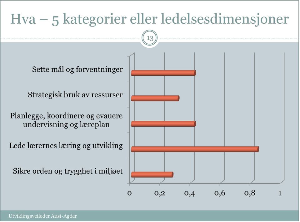 koordinere og evauere undervisning og læreplan Lede lærernes