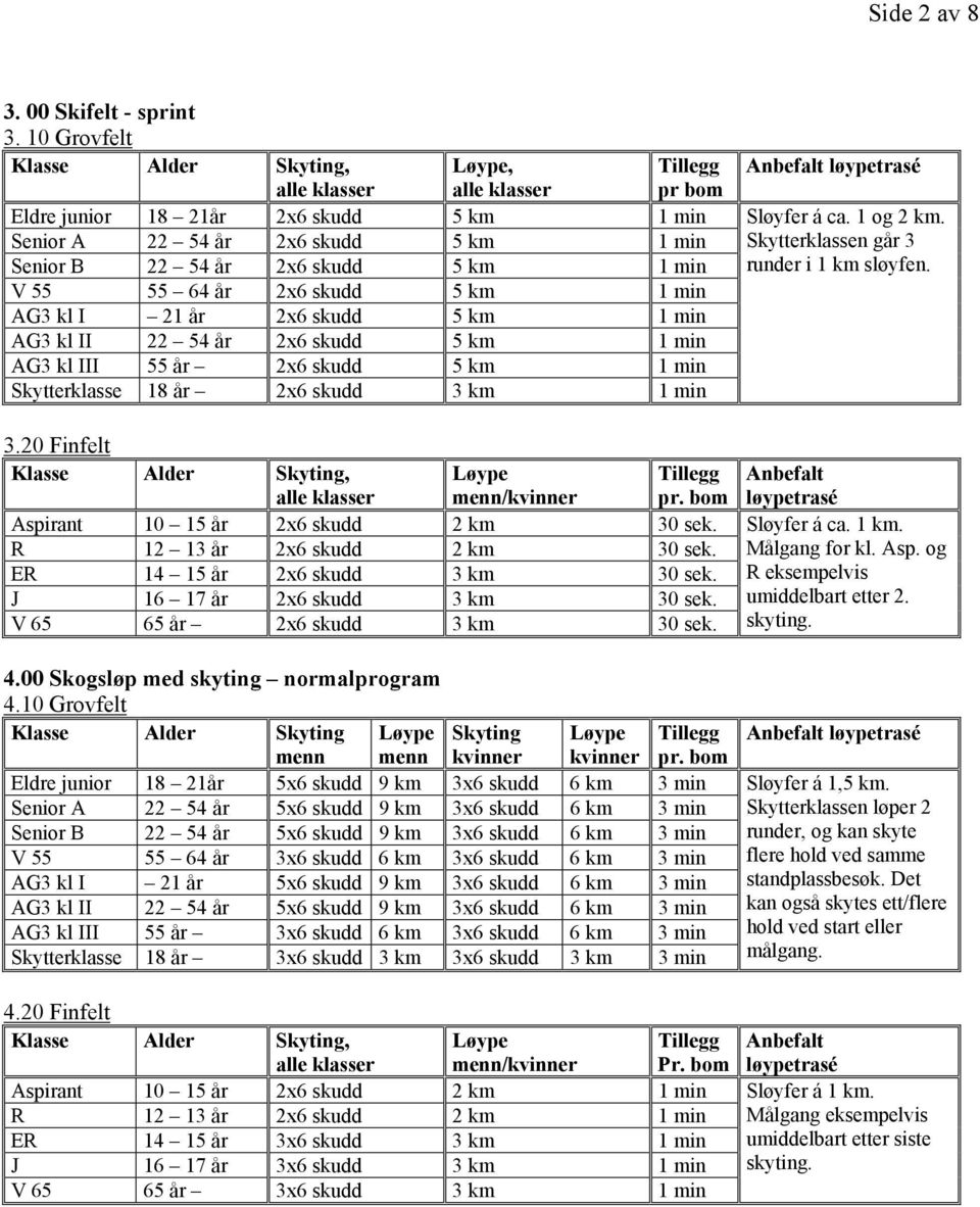 AG3 kl I 21 år 2x6 skudd 5 km 1 min AG3 kl II 22 54 år 2x6 skudd 5 km 1 min AG3 kl III 55 år 2x6 skudd 5 km 1 min Skytterklasse 18 år 2x6 skudd 3 km 1 min 3.