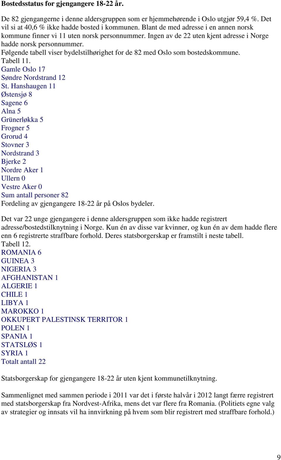 Følgende tabell viser bydelstilhørighet for de 82 med Oslo som bostedskommune. Tabell 11. Gamle Oslo 17 Søndre Nordstrand 12 St.
