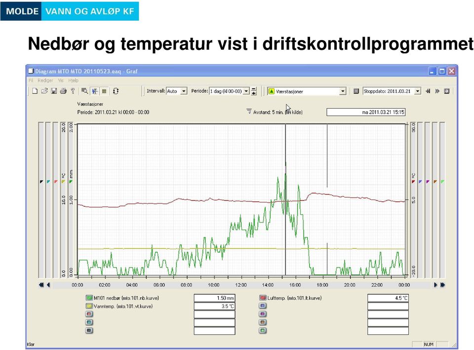 vist i