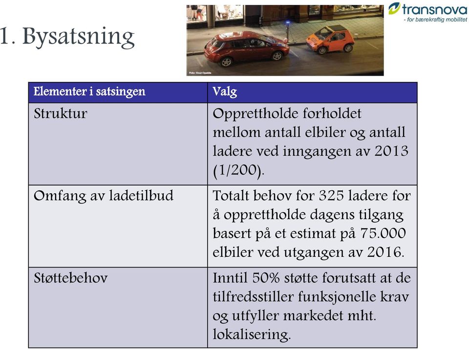 Totalt behov for 325 ladere for å opprettholde dagens tilgang basert på et estimat på 75.