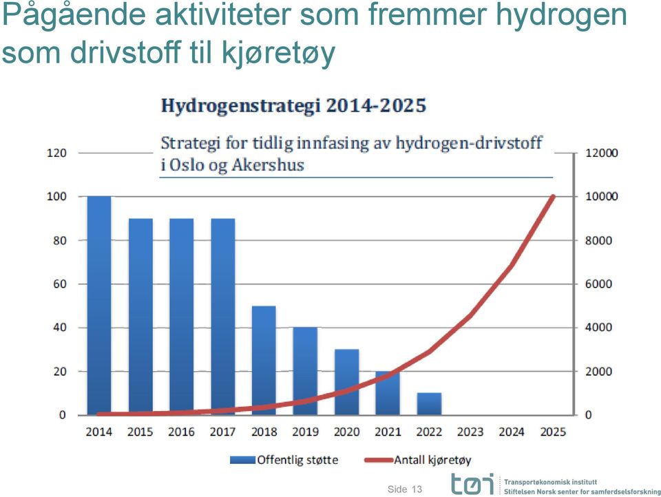 fremmer hydrogen