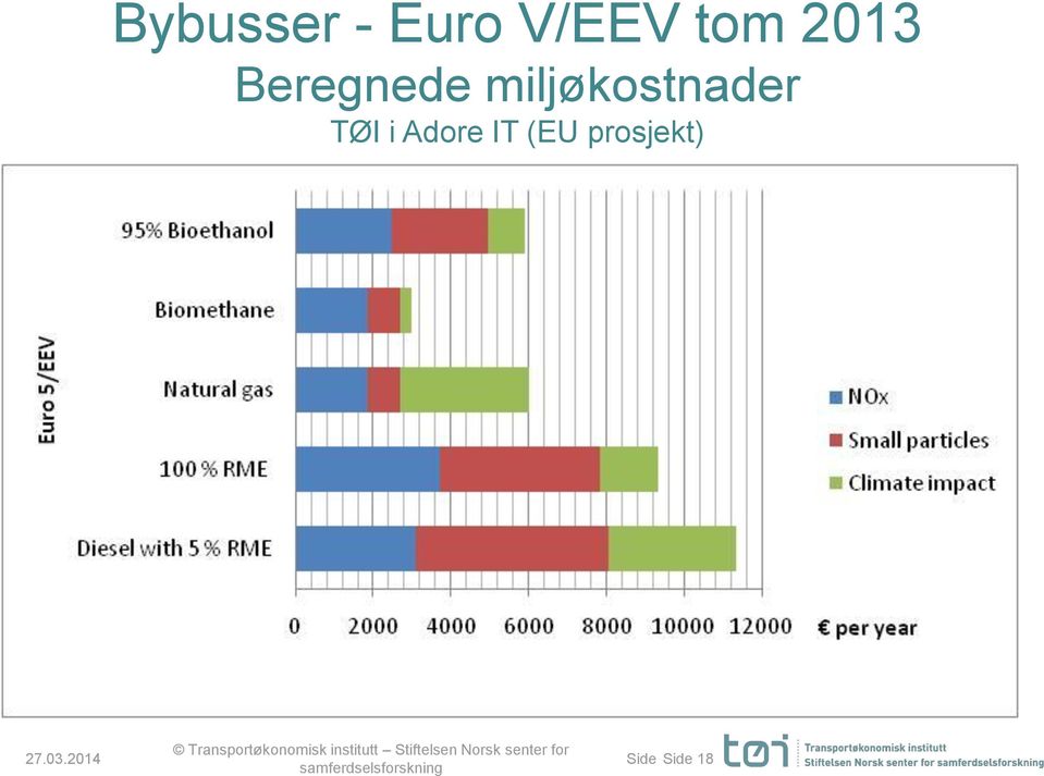 03.2014 Transportøkonomisk institutt